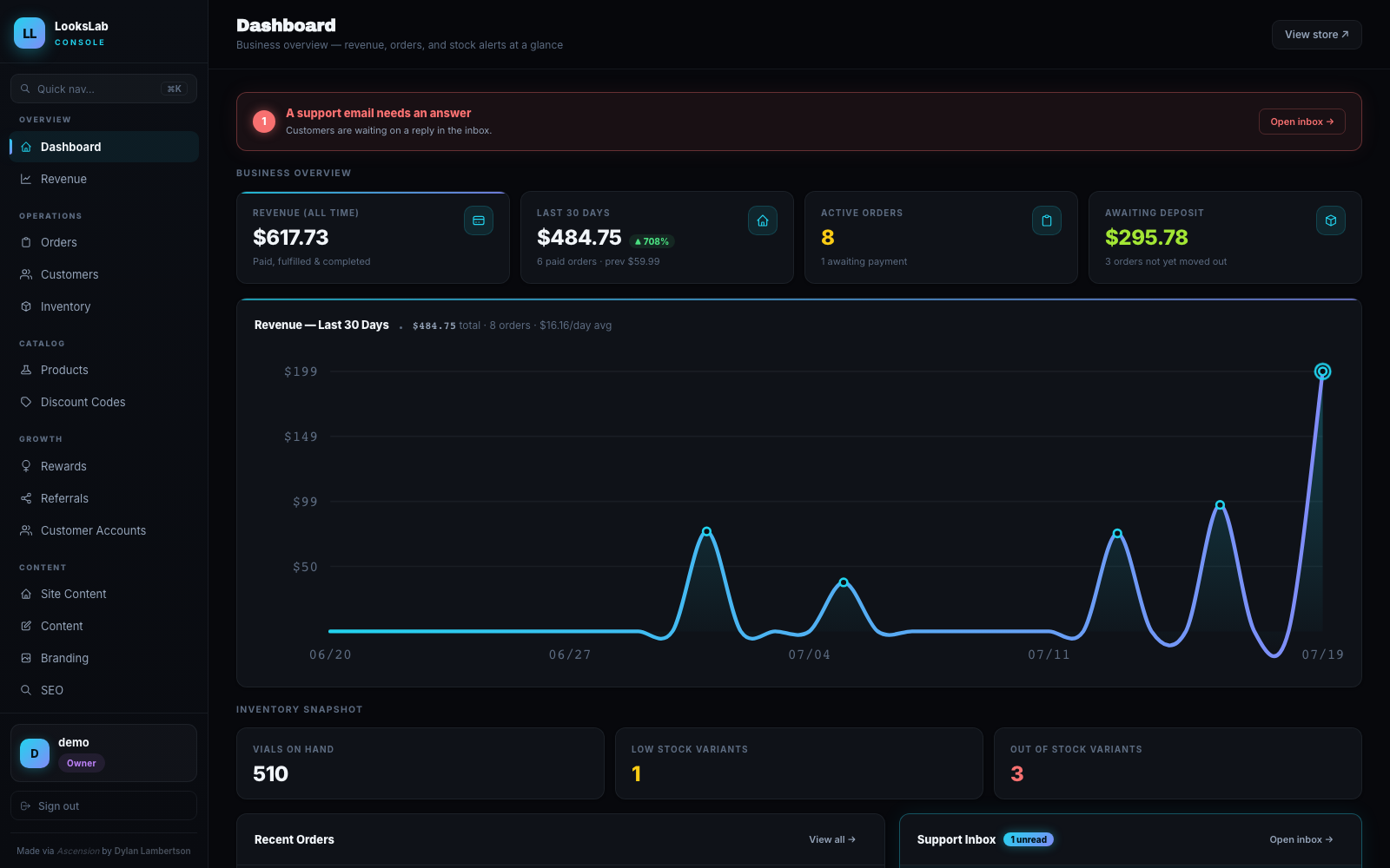 LooksLab operations dashboard