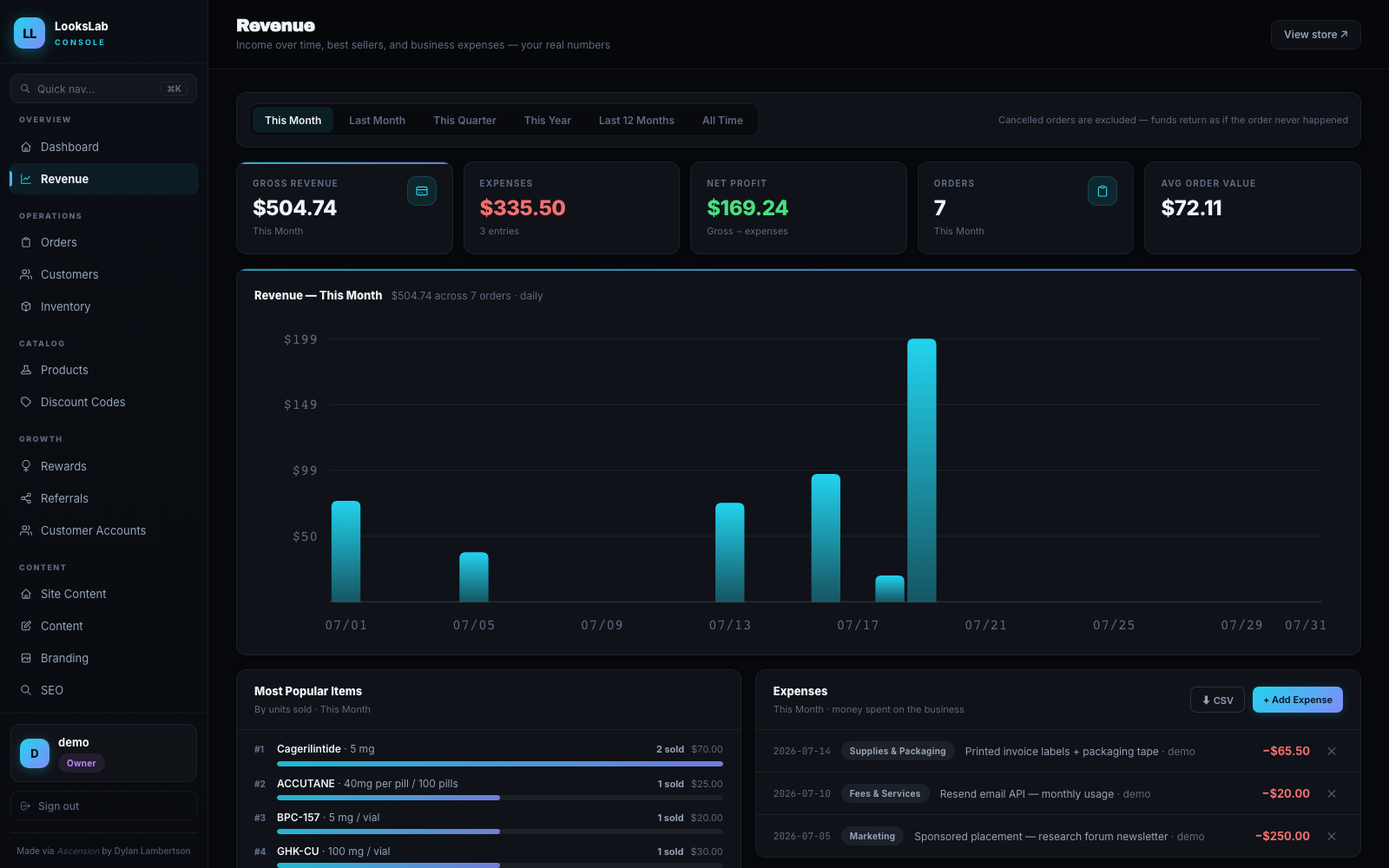 LooksLab revenue and expense breakdown