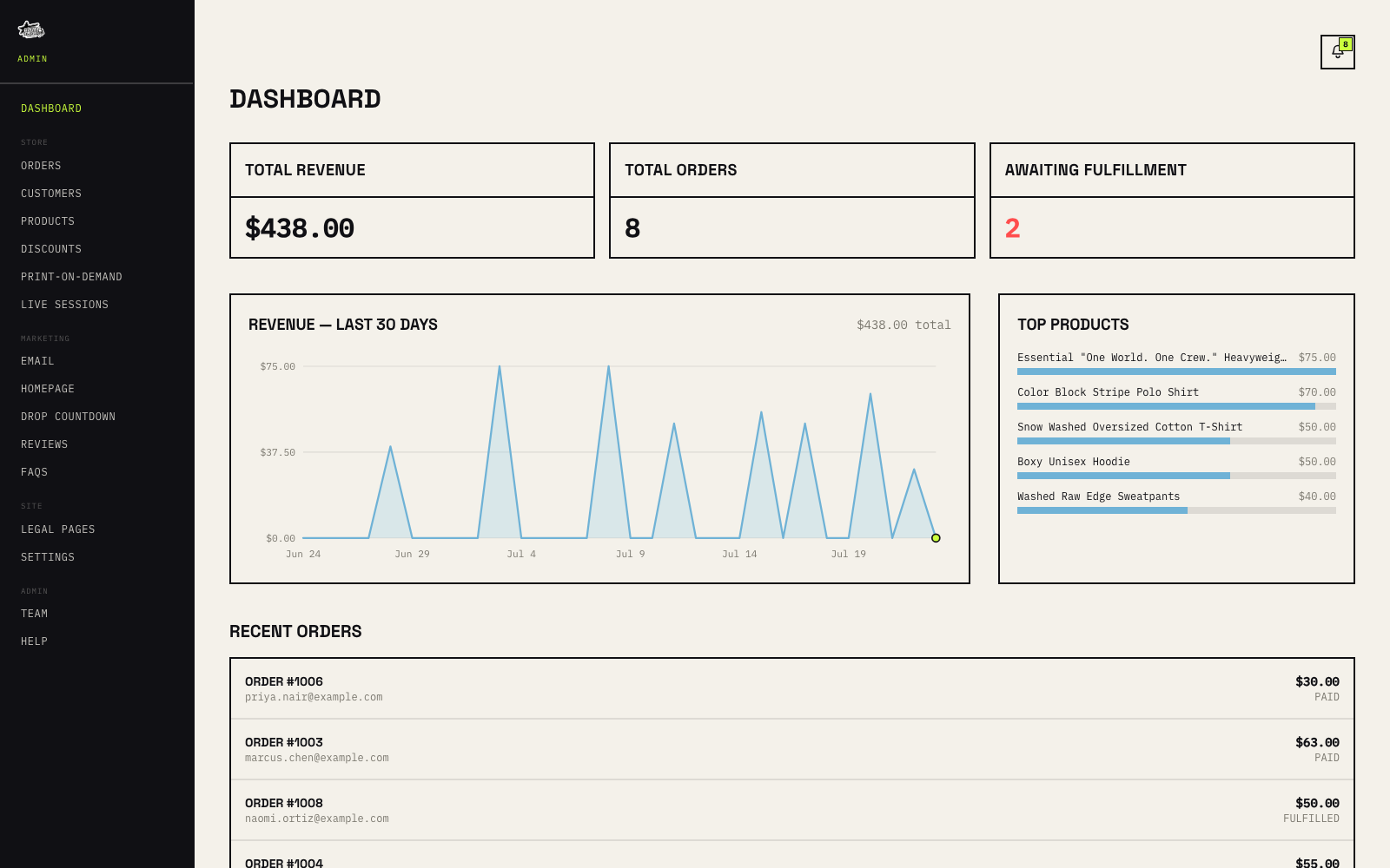 Polar Planet admin dashboard